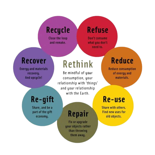 recycle