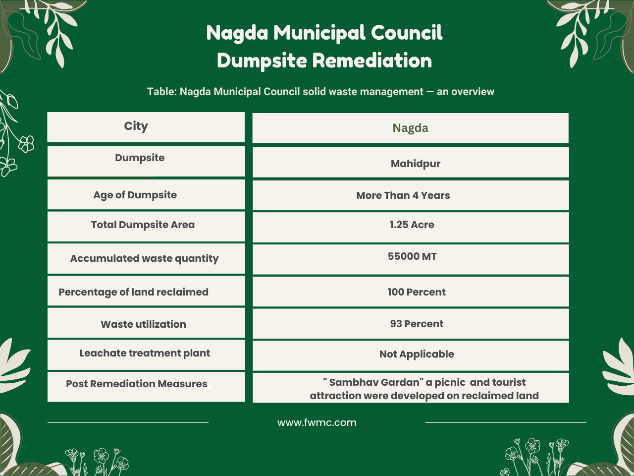 Nagda Table